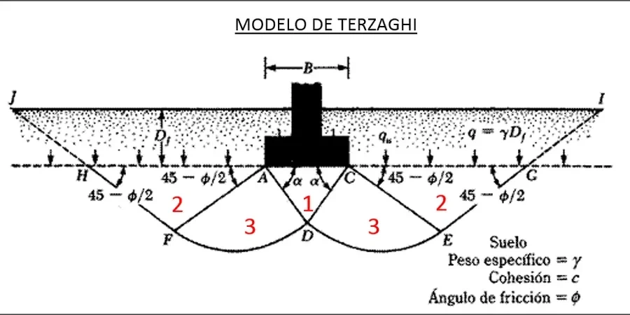 Imagen ilustrativa de Capacidad de carga en Zaragoza
