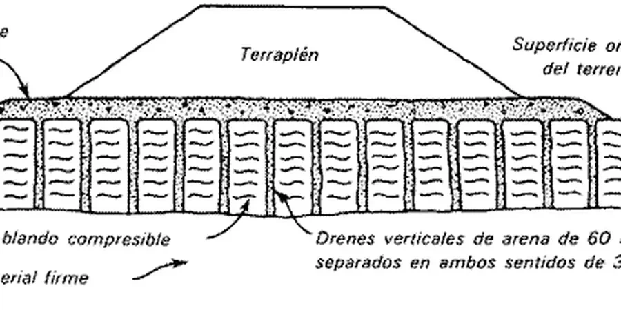 Imagen ilustrativa de Drenes verticales en Zaragoza